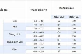 Cách Tính Điểm Sư Phạm Anh Đại Học Sư Phạm Hà Nội