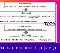 Cách Tính Giá Tính Thuế Tiêu Thụ Đặc Biệt