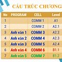 Chuyển Điểm Học Phần Tiếng Anh Ueh 2024