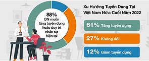 Xu Hướng Lao Động Và Xã Hội Việt Nam 2021 Triển Vọng 2030